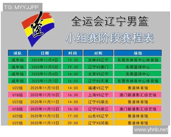 辽宁男篮取得小组赛开门红